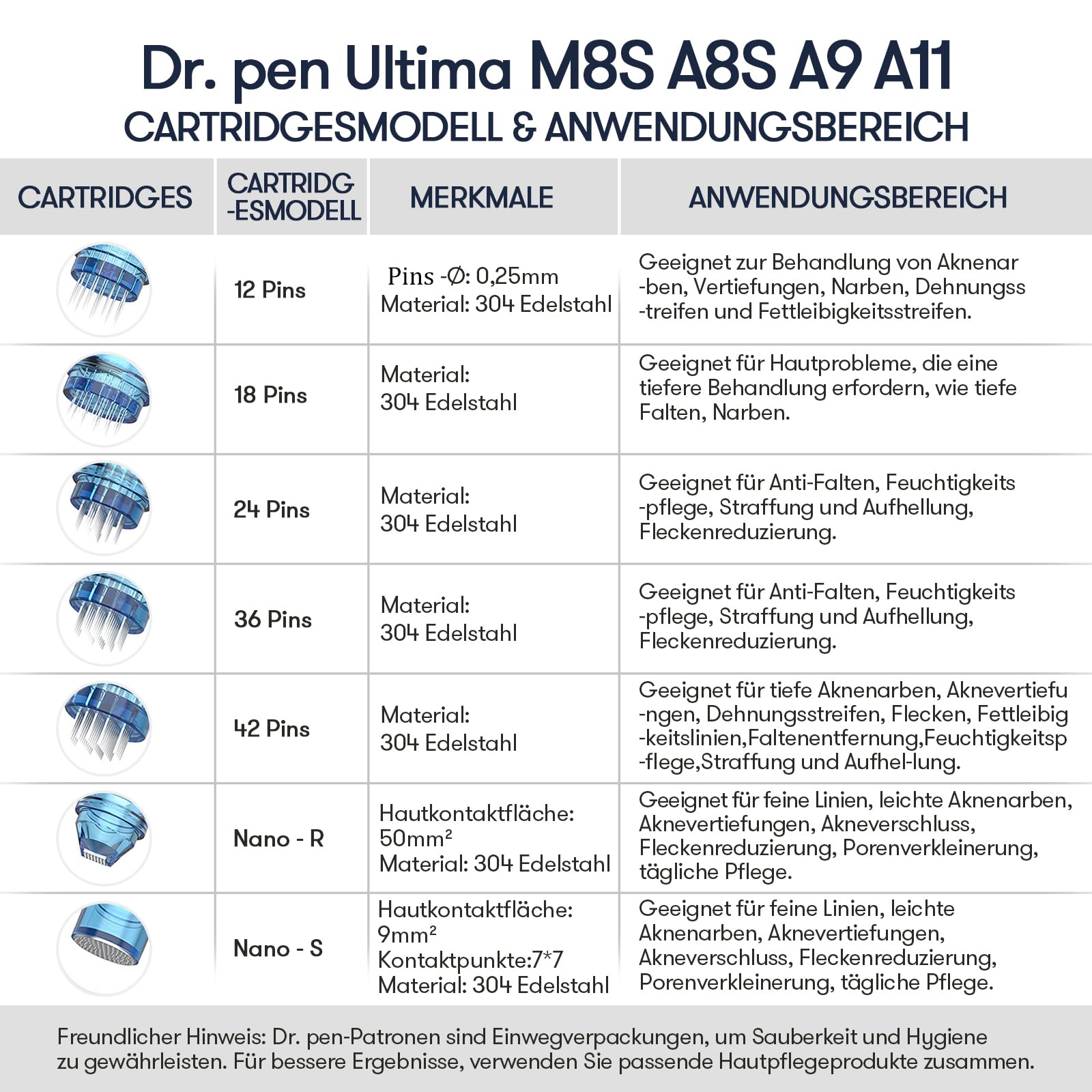 Dr. Pen Ultima A11 Microneedling Pen - Effective Against Wrinkles Intelligent Sensor Base, Comfortable Wireless Design, Ideal for Beauty Salons & Home