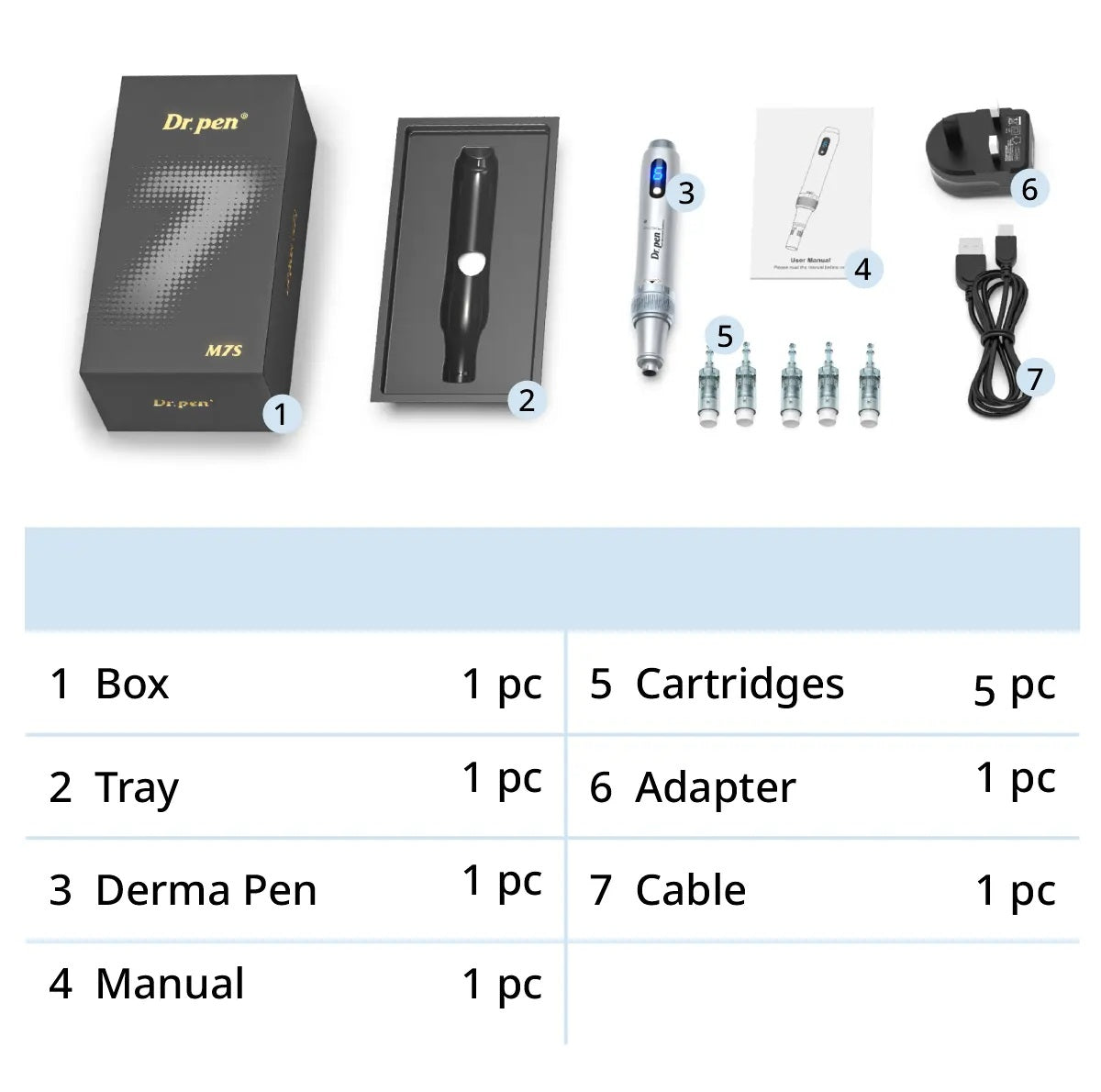 Dr. Pen M7S Microneedling Pen