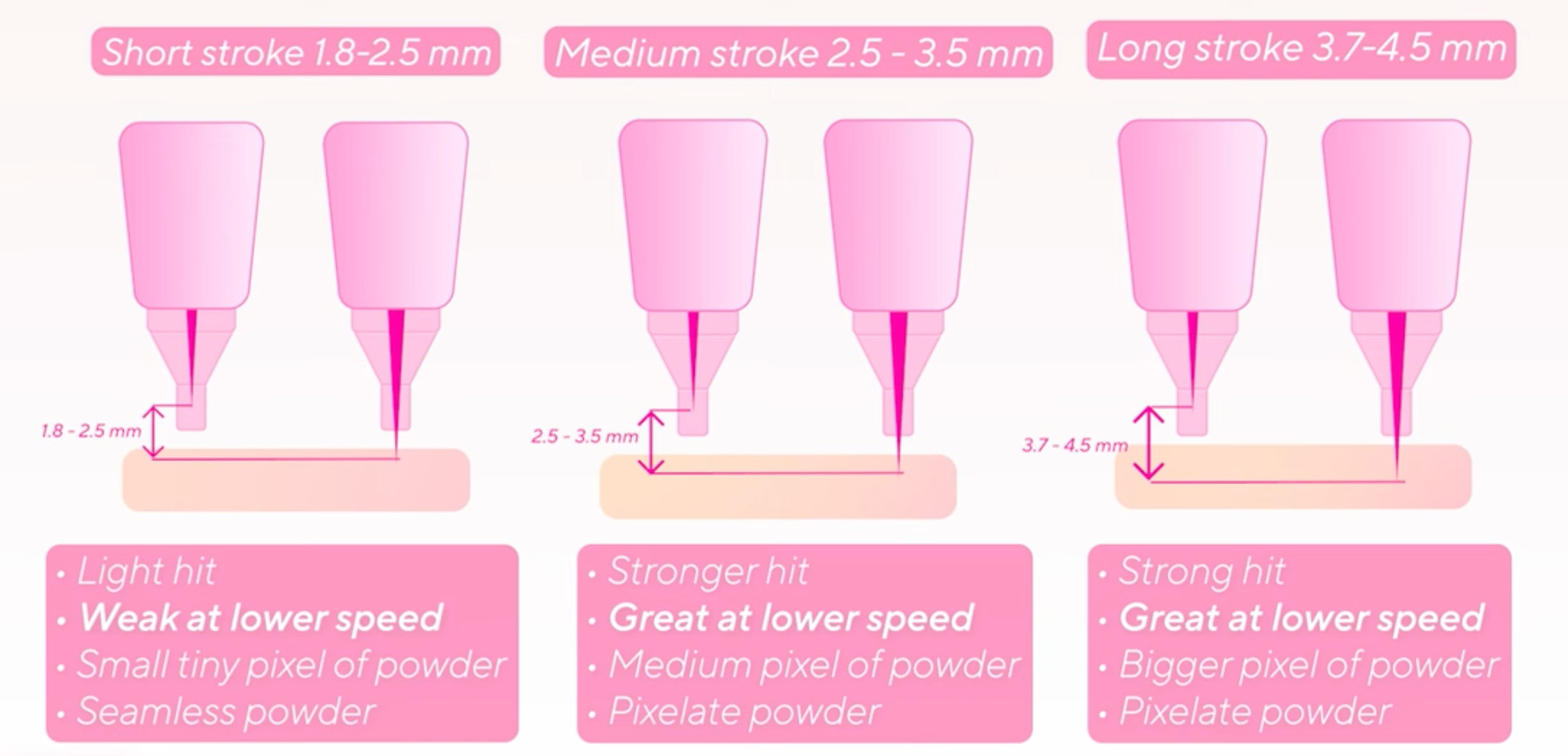 Understanding Stroke Length in PMU Machines: A Complete Guide for Choosing the Right Setting