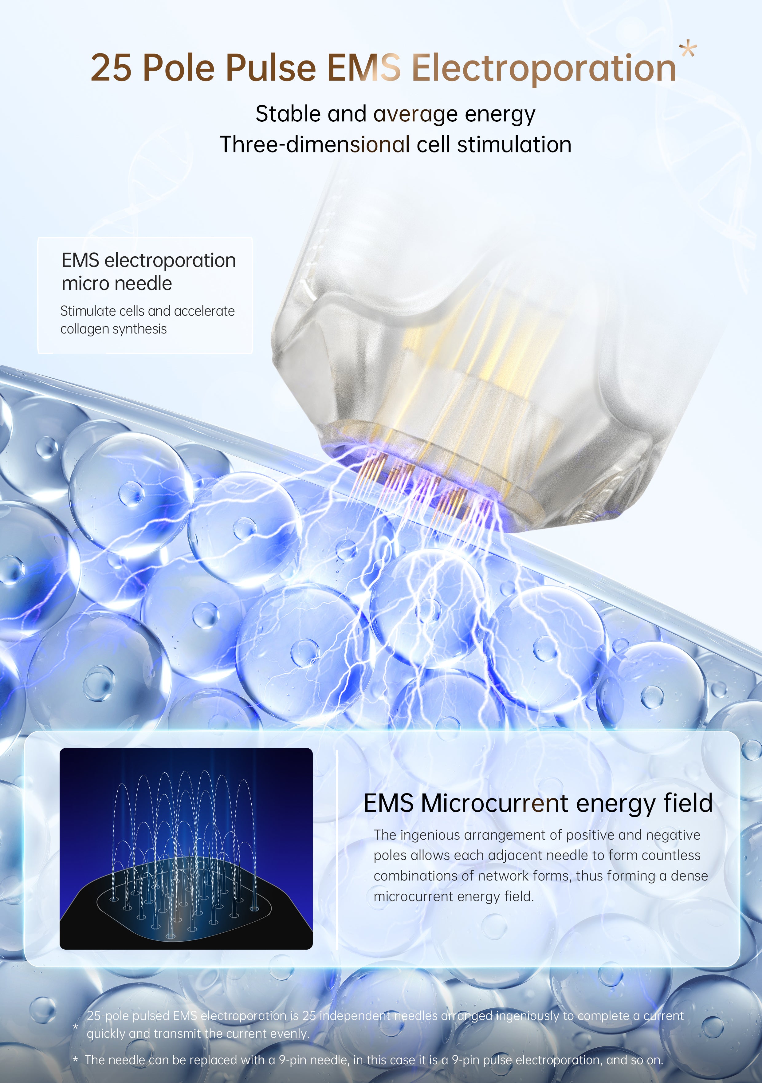 Bio Pen Q2 von Dr. Pen 3-in-1 Microneedling Pen mit LED-Lichttherapie und Mikrostrom