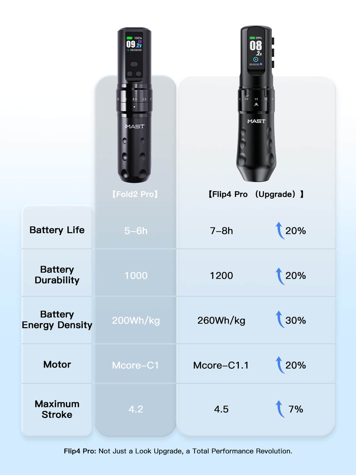Dragonhawk Wireless Tattoo Pen Machine 2.5-4.5MM Strokes Length | Mast Flip 4 Pro ( With RCA Adapter)